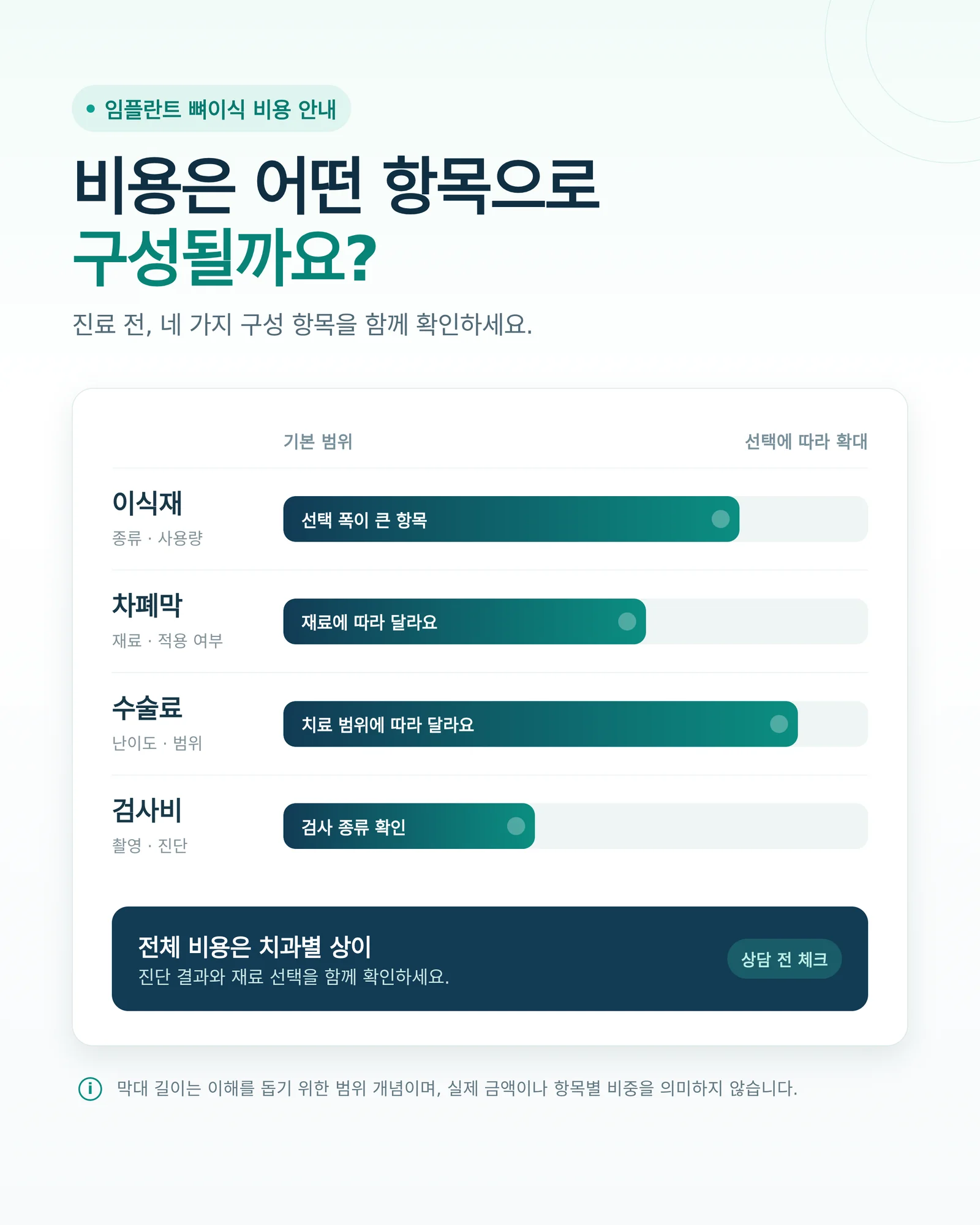 임플란트 뼈이식 통증 과정과 비용 구조 안내