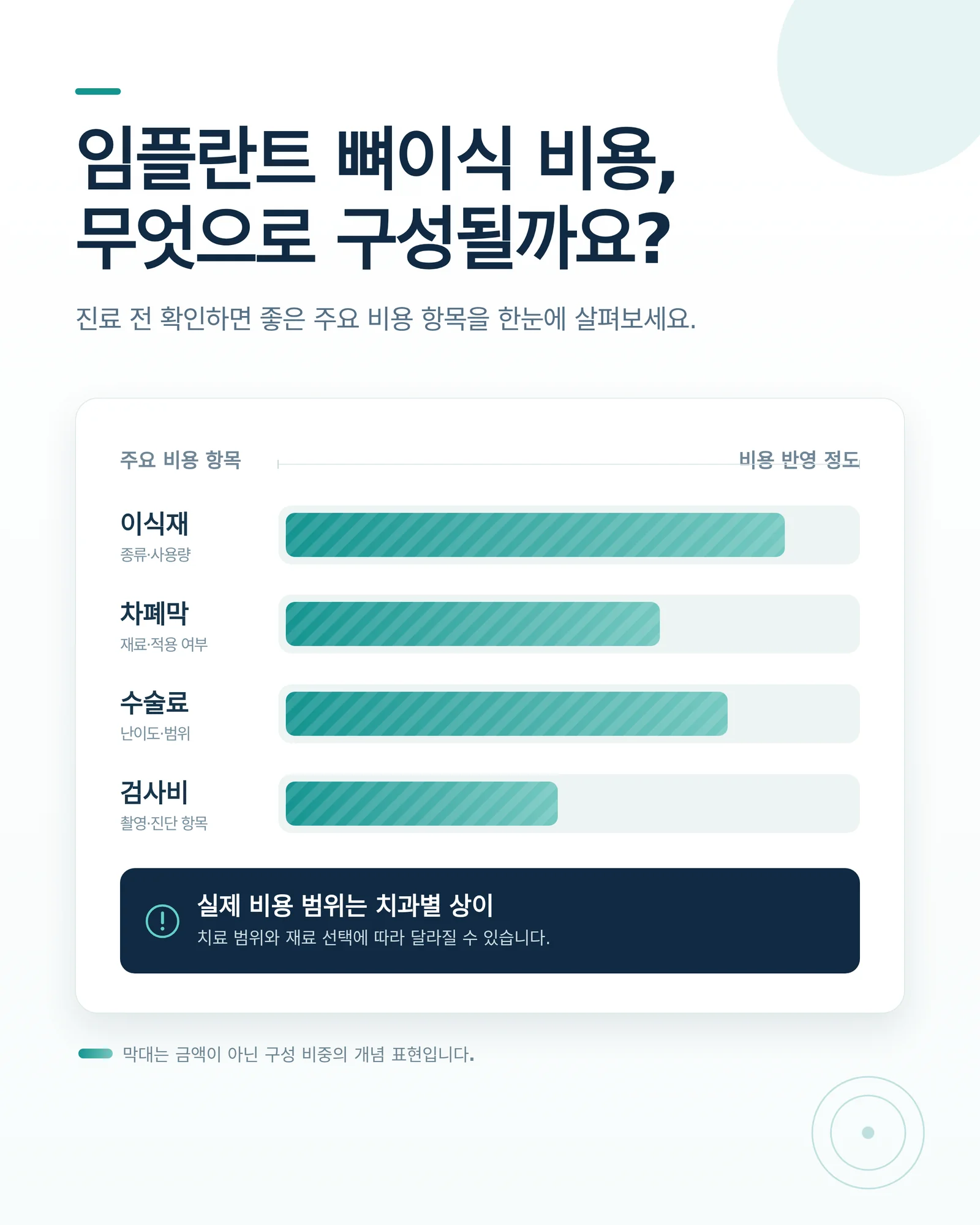 임플란트 뼈이식 종류 과정과 비용 구조 안내